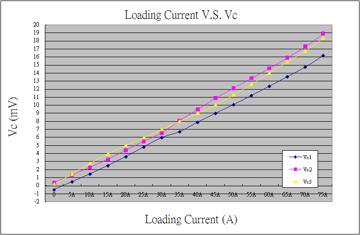 Technical Document Image Preview